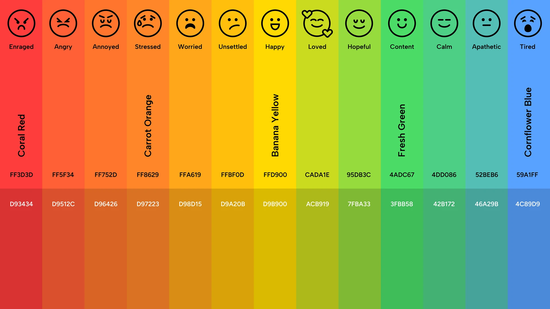 Angeles Moreno Design - MindMatch App Prototype Design System